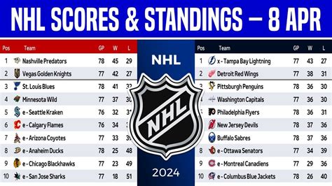 las vegas insider nhl score.